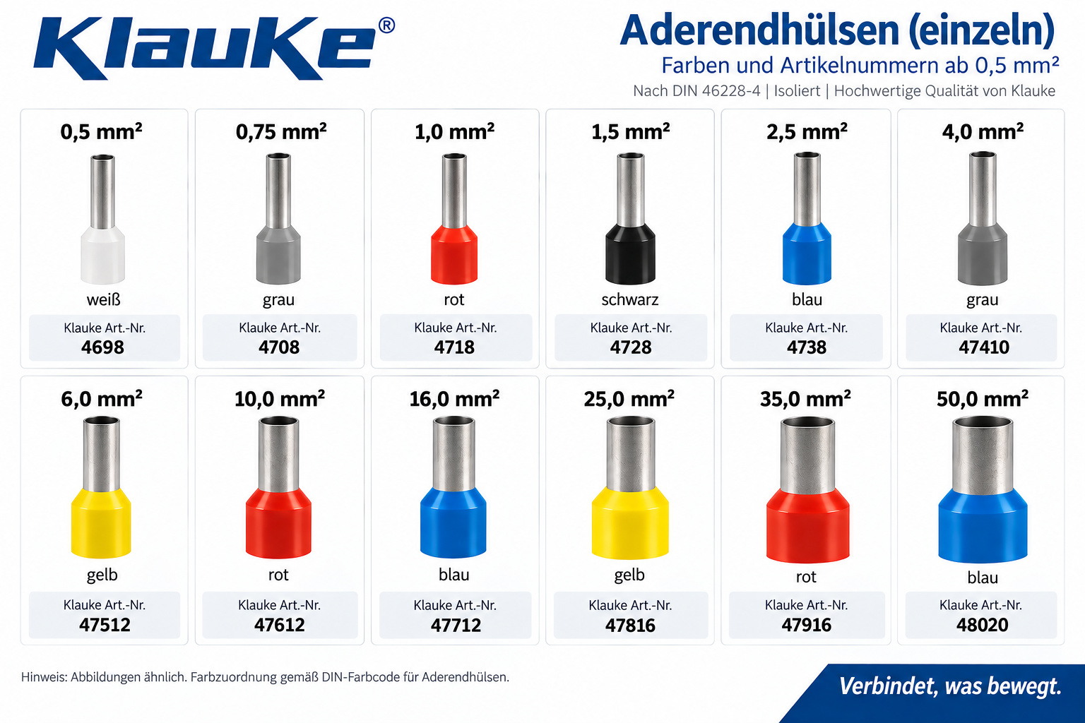 KLAUKE 4698 Aderendhülse 0,5 mm² 8 mm isoliert PP weiß
