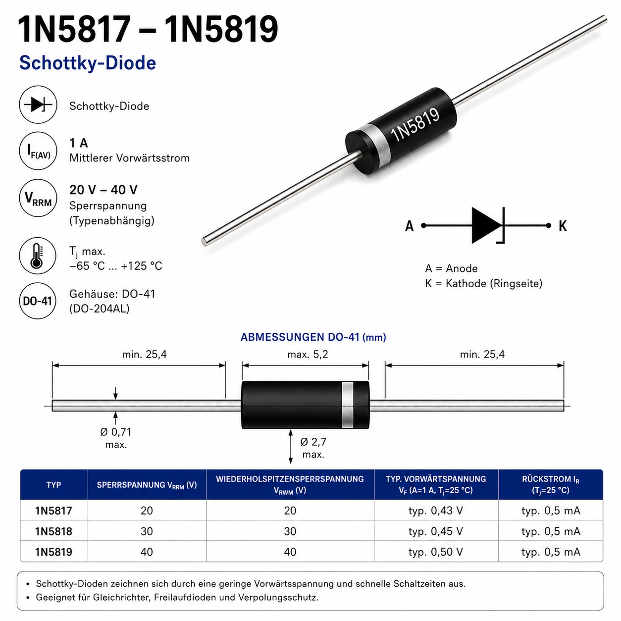 Schottky-Diode 1N5817 – 1N5819, verschiedene Spannungen