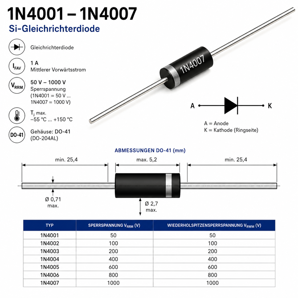 Si-Gleichrichterdiode 1N4001 – 1N4007, verschiedene Spannungen